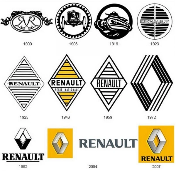 Усі логотипи Renault
