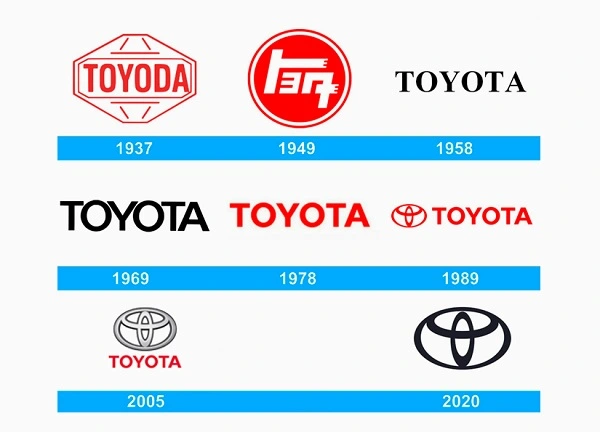 Усі логотипи Toyota з 1937 року