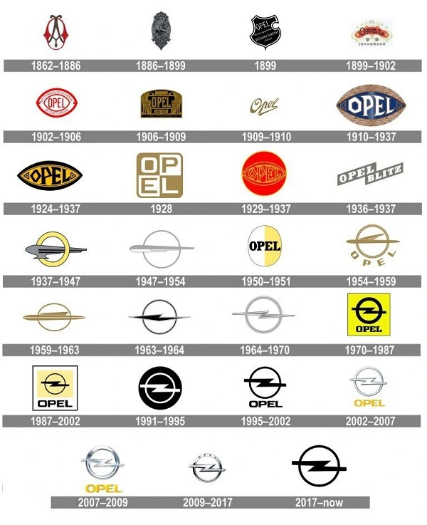 Усі логотипи Opel з 1862 по 2017 рік
